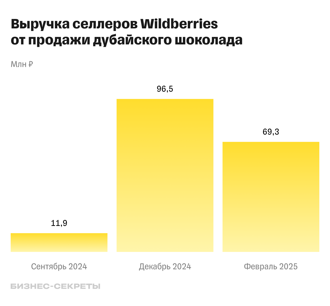 ekonomicheskaya tselesoobraznost pokupki indiyskih tovarov dlya detey