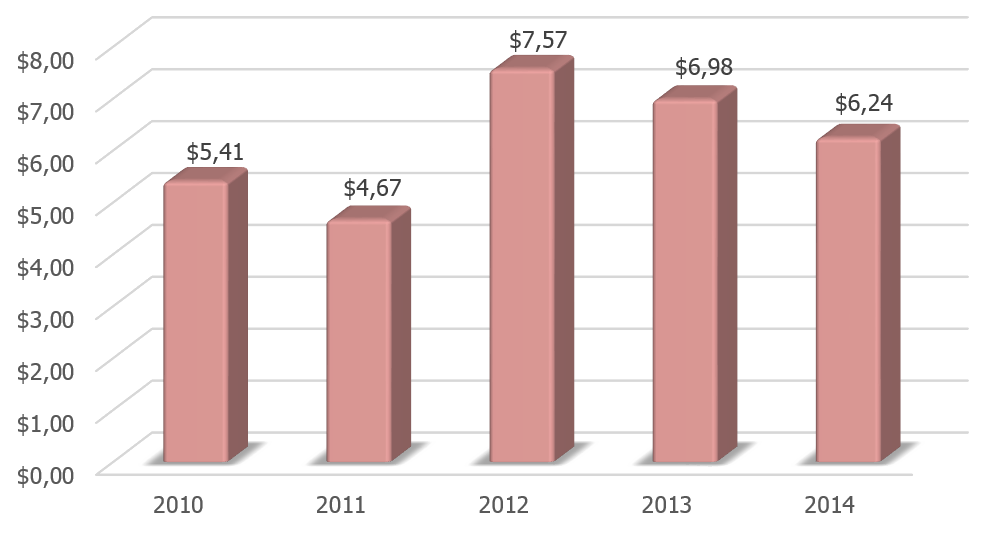 ekonomicheskoe znachenie pryanostey v indii ot proizvodstva do eksporta