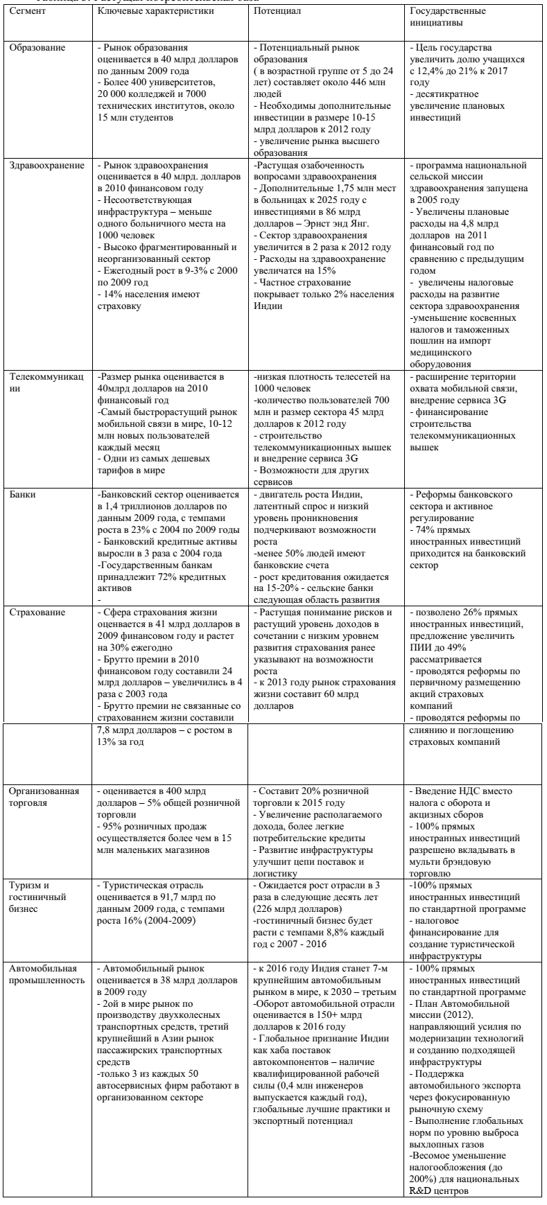 indiyskie finansovye instituty i ih rol v finansirovanii eksporta