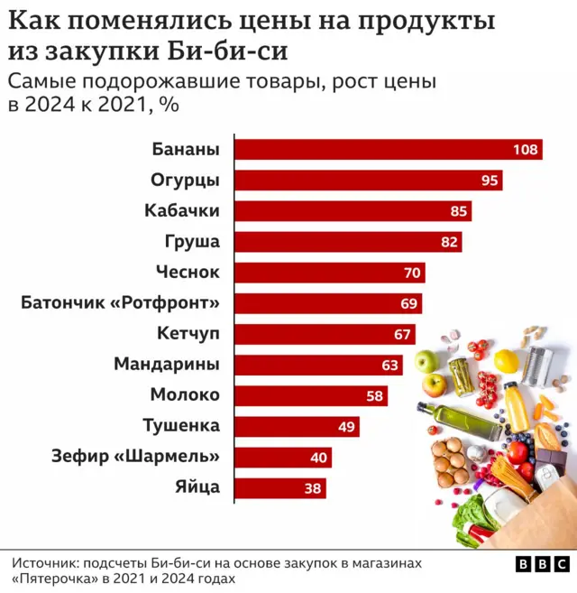 indiyskie rynki i magaziny sravnitelnyy analiz tsen i assortimenta