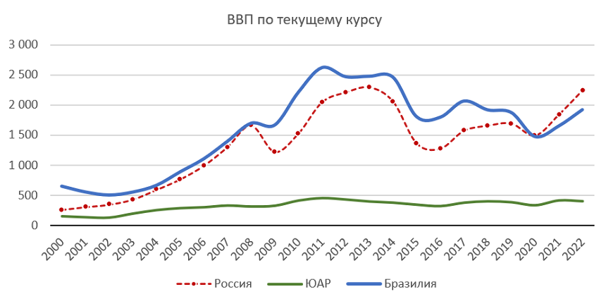 indiyskiy eksport preodolenie torgovyh barerov i put k globalnomu liderstvu