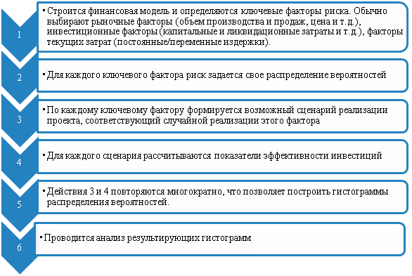 investitsii v indiyu analiz riskov i dohodnosti