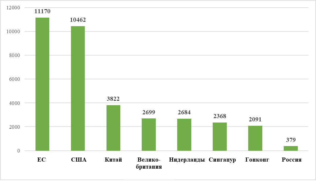 investitsii v indiyu perspektivy dlya globalnyh igrokov