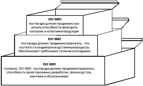 sertifikatsiya i standartizatsiya produktsii iz indii trebovaniya i protsedury