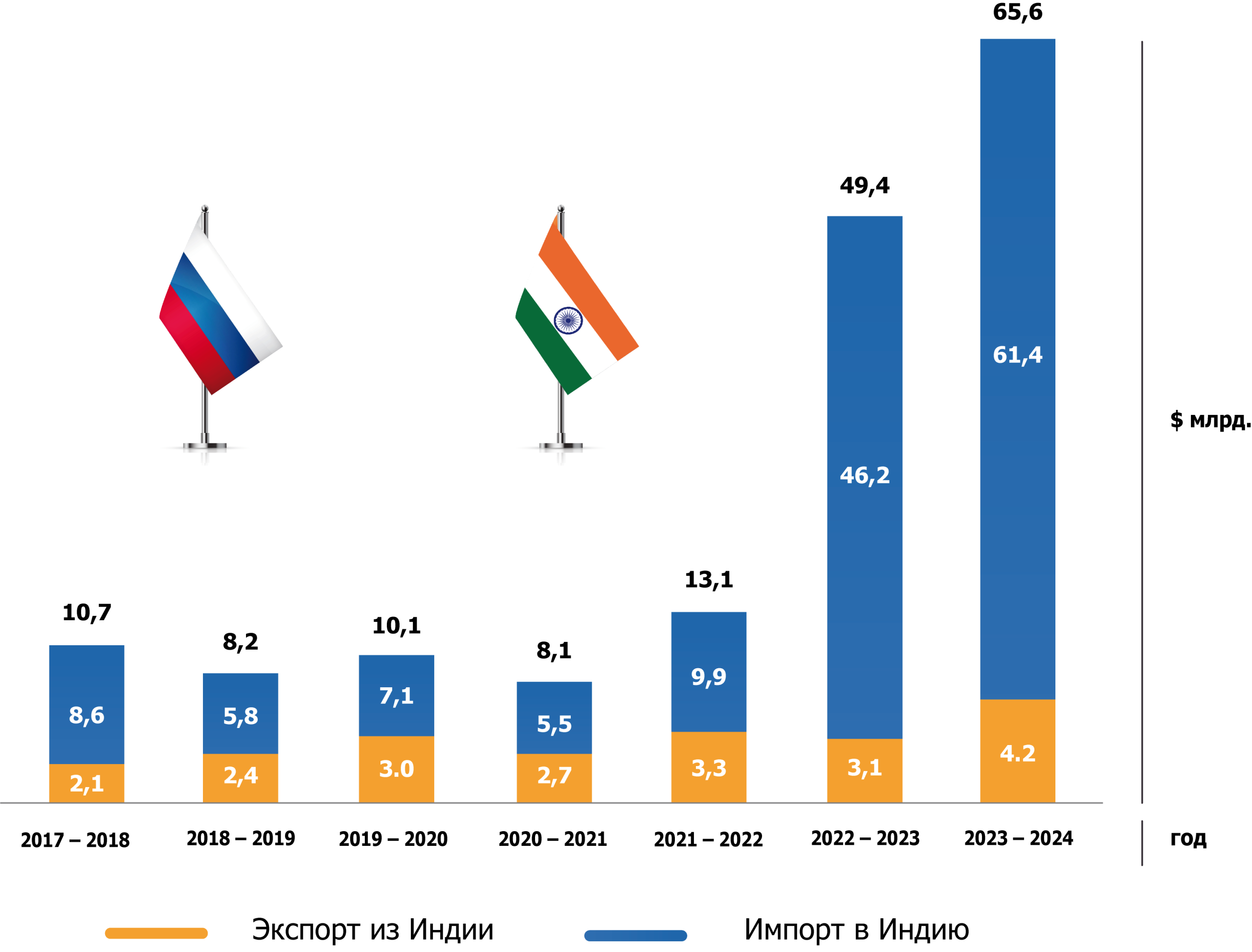 tehnologicheskiy progress v indii i ego vliyanie na mezhdunarodnuyu torgovlyu scaled