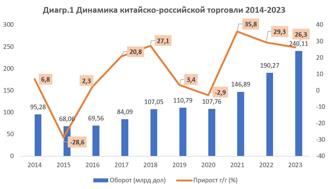 transformatsiya indiyskoy torgovli v epohu globalizatsii