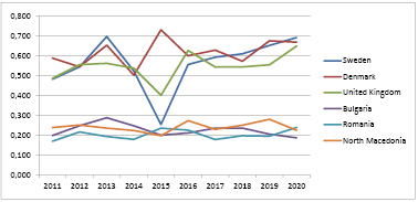 Цифровая экономика Индии⁚ драйвер роста или вызов? 10 tsifrovaya ekonomika indii drayver rosta ili vyzov