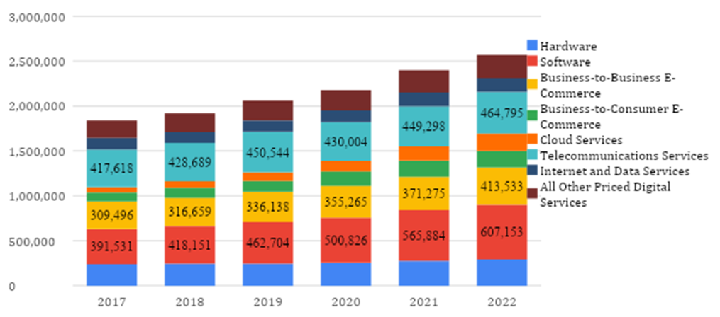 tsifrovaya transformatsiya i eyo vliyanie na indiyskiy eksport