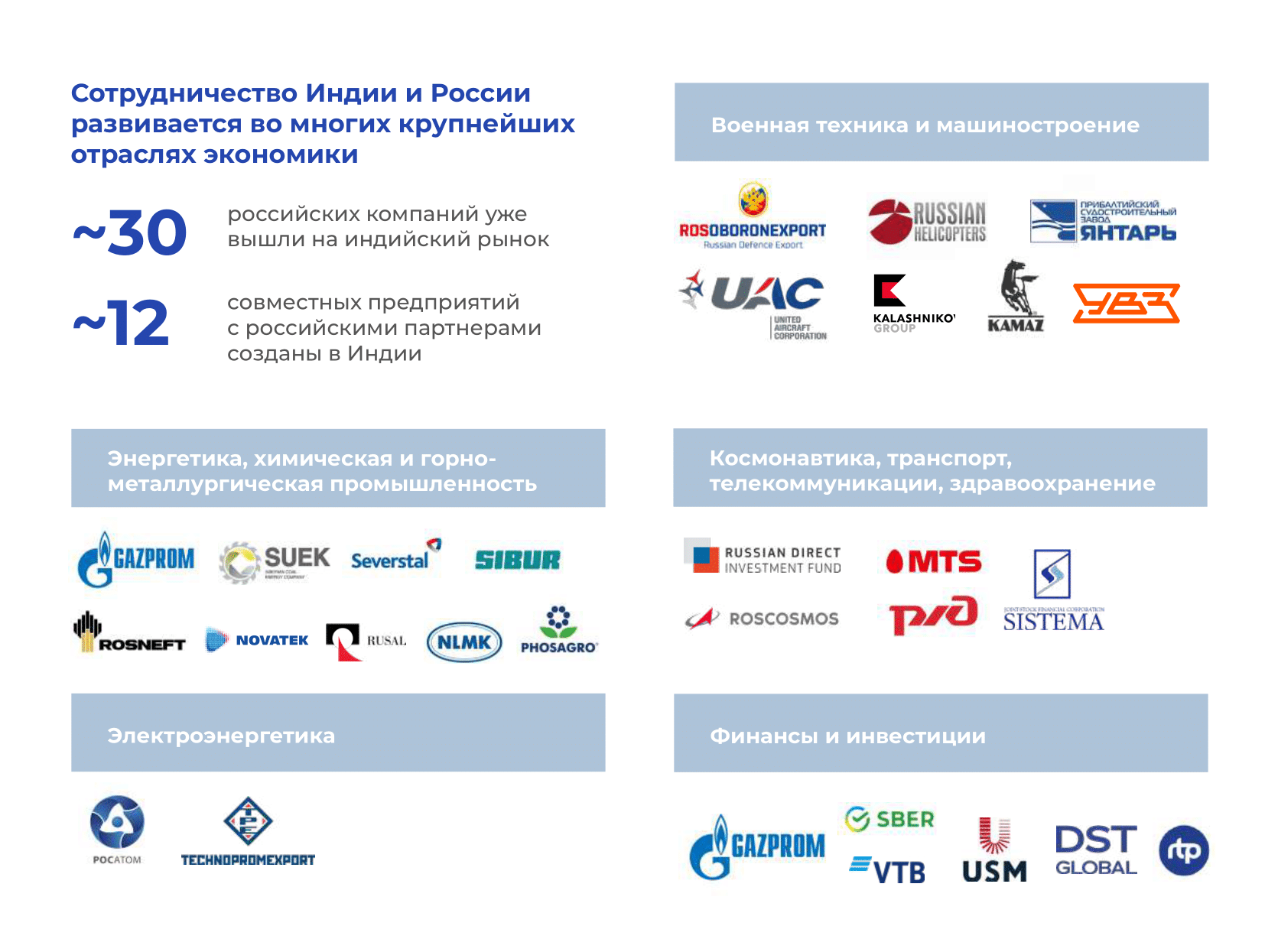 ukreplenie pozitsiy indii na mirovom rynke geopoliticheskie preimuschestva i vyzovy