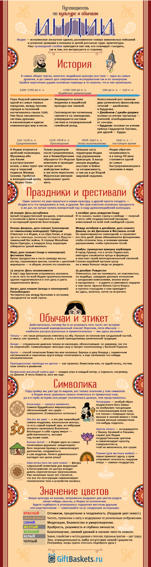 vliyanie zarubezhnyh kultur na indiyskoe iskusstvo