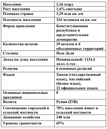 vybor roznichnogo prodavtsa indiyskih tovarov kriterii otsenki