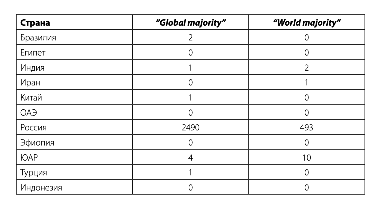 yuridicheskie aspekty kontraktovaniya pri importe iz indii